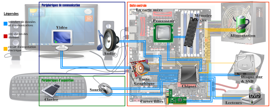 Présentation PC (montage)